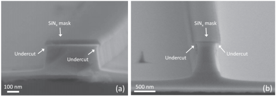 使用测试3配方刻蚀的波导截面SEM图片：(a) 薄膜样品；(b) 厚膜样品。图中标出了SiNₓ硬掩模及底切区域