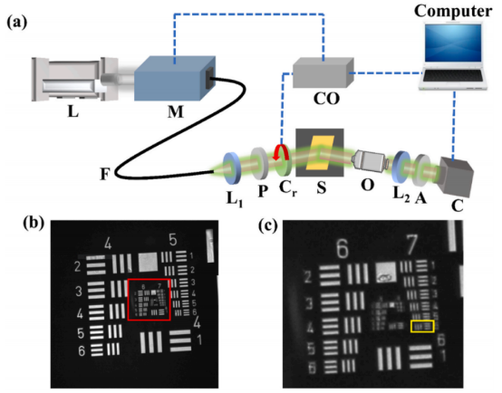 （a）成像光谱椭偏仪结构示意图（b）ISE对分辨率校准板的成像照片（c）图（b）中红色框选取区域的放大视图