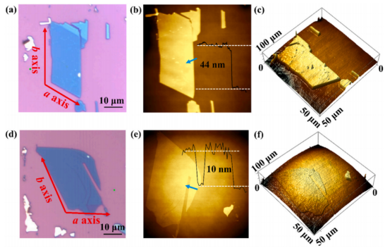 样品的显微图像、平面图及三维立体图（a）（b）（c）：ReS₂（d）（e）（f）：ReSe₂