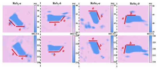 二维ReX₂在不同光轴方向（波长450 nm处）的椭偏参数