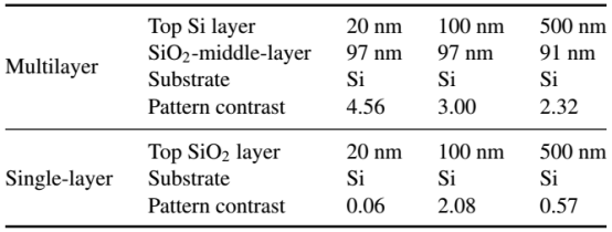多层膜与单层膜阶高标准对比度模拟结果对比