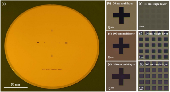 （a）8英寸晶圆上100 nm多层膜阶高标准示例照片；卤素光照明下不同阶高多层膜阶高标准的CCD图像：（b）20 nm（c）100 nmd）500 nm；卤素光照明下不同阶高单层膜阶高标准的CCD图像：（e）20 nm（f）100 nm（g）500 nm
