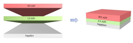 AlN 样品结构示意图