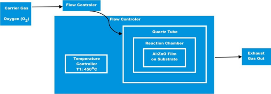 AACVD优化过程示意图：退火