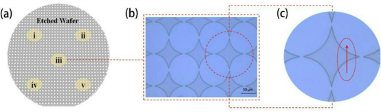 台阶仪测试的五个采样区域和扫描路径图