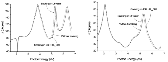 光刻胶在高折射率液体（虚线）和去离子水（虚线）中浸泡 40 分钟后的（∆, Ψ）椭偏光谱图