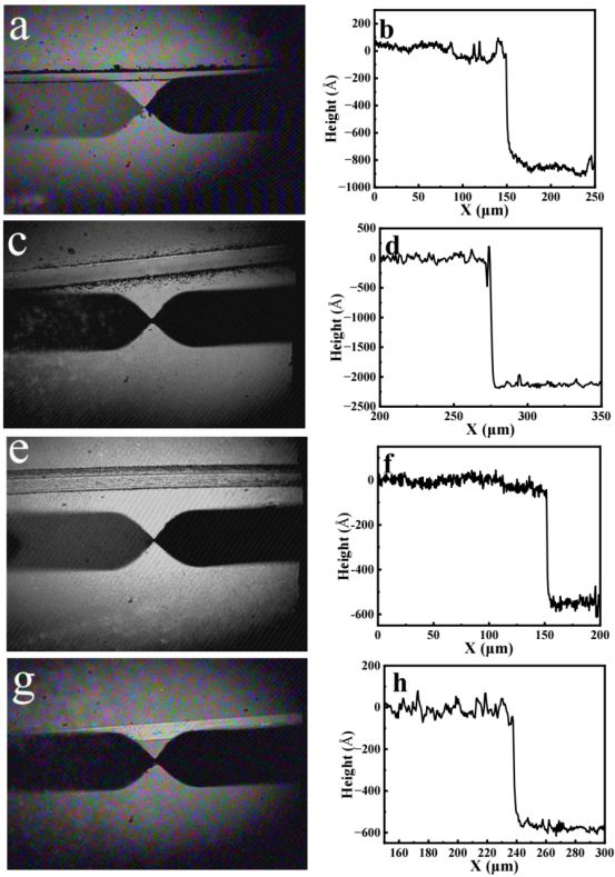 ZnS, CdS, CuxS 和 Ag2S 薄膜的(a, c, e, g)表面形态和(b, d, g, h)台阶高度图