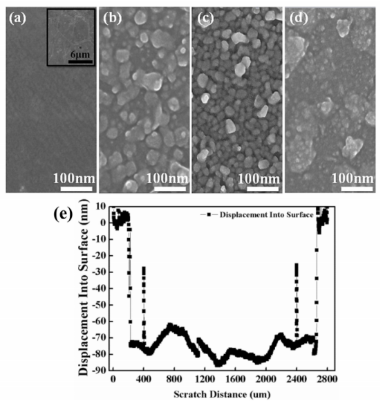 俯视FESEM图像：（a）裸石墨烯/PET以及在不同电压（95、100和105 V）下蒸发于石墨烯/PET基底上的不同厚度ZnO薄膜：（b）40 nm，（c）75 nm，（d）160 nm；（e）厚度为75 nm的ZnO薄膜的台阶仪扫描图