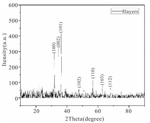 ZnO薄膜的XRD谱图
