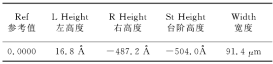 台阶仪测试数据