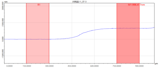 台阶仪测试的超薄铜层厚度（nm）