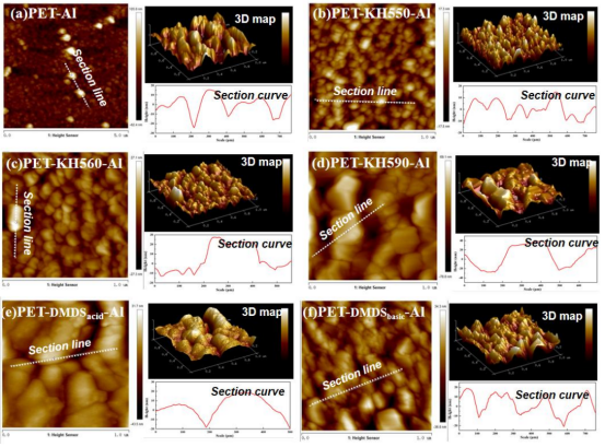 PET-Al及mPET-Al薄膜的AFM