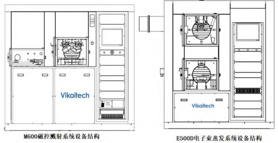 磁控溅射和电子束蒸发镀膜沉积系统结构示意图