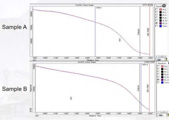 两种方法沉积1μm铝膜的刻蚀时间
