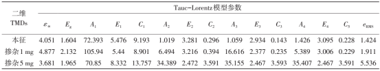 二维TMDs的Tauc-Lorentz色散方程的参数结果