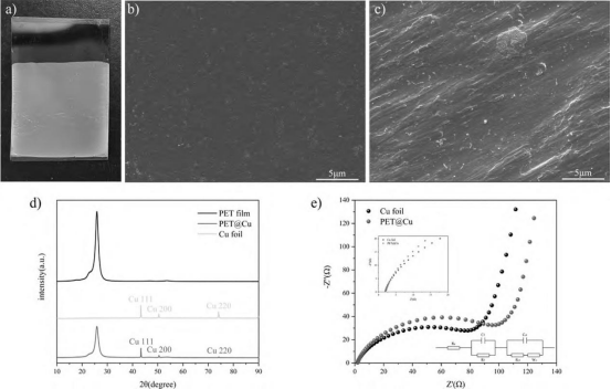 PET@Cu复合铜箔的形貌与结构表征(a)实物照片；(b) PET@Cu表面SEM；(c)商用铜箔表面SEM；(d) XRD图谱对比；(e) EIS对比曲线