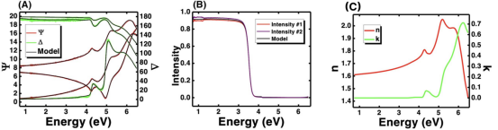 B样条模型拟合：（A）反射椭偏Ψ和Δ光谱（B）透射光谱（C） SU-8光学函数