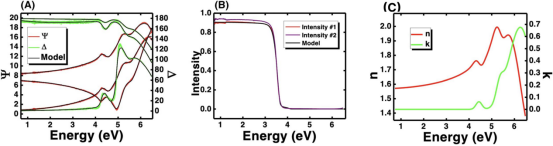 Cody-Lorentz模型拟合：（A）反射椭偏Ψ和Δ光谱（B）透射光谱（C） SU-8光学函数