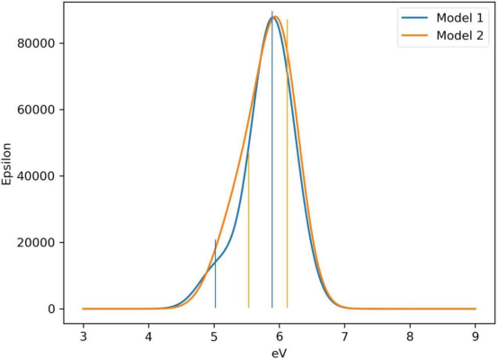 两种SU-8单体模型的CAM-B3LYP/6-31G** TD-DFT激发结果