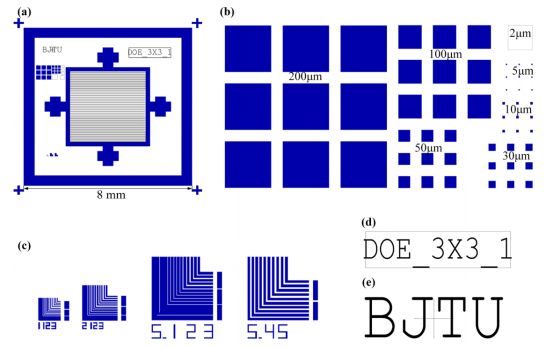 掩膜版图（a）单个衍射光学分束器（b）栅格测试结构（c）L 型测试结构（d）DOE  名称（e）标志图案