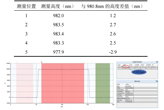 台阶仪高度校准结果和台阶仪测量台阶高度校准片结果