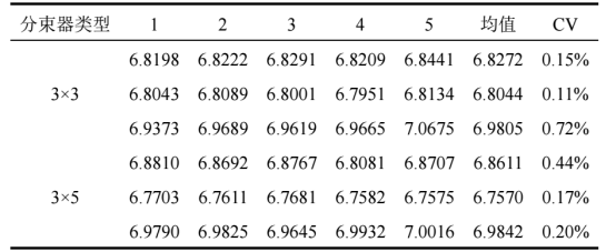 硅晶圆上衍射光学分束器的高度（μm）