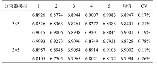 氧化铝晶圆上衍射光学分束器的高度（μm）