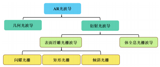 光波导的分类