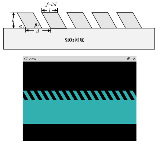 倾斜光栅模型示意图
