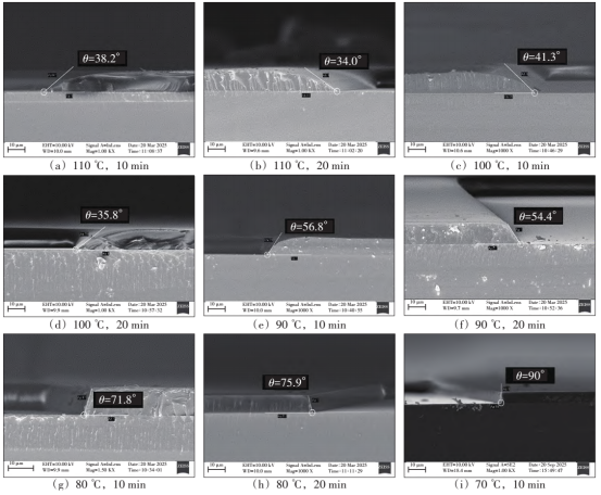 2500 r/min匀胶转速时不同后烘温度和时间下光刻胶掩膜侧壁倾角SEM截面形貌图