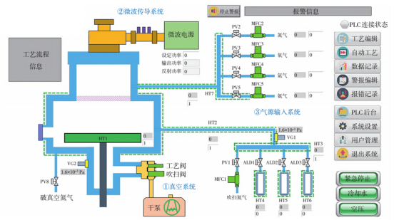 微波等离子体增强原子层沉积设备系统模块