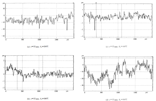 不同基底温度下台阶仪测量图谱