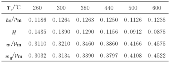 不同基底温度下Mo₂C膜表面的h0、H、w和wg值（ t ＝12min）