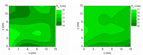 光学模拟方块电阻（Rop）和四探针电学方块电阻（Rel）在15 cm×15 cm样品上的等高线分布对比图