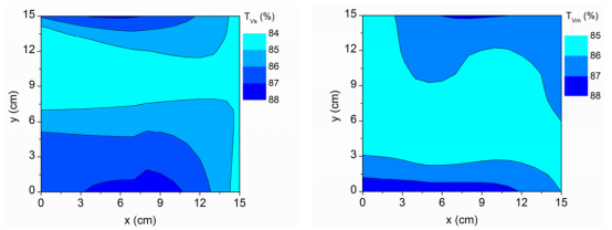 TVs和TVm在15 cm×15 cm样品上的等高线分布对比图