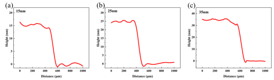SnO薄膜厚度测量图(a)15 nm(b)25 nm(c)35 nm SnO薄膜厚度测量图(a)15 nm(b)25 nm(c)35 nm