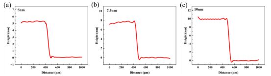 Te薄膜厚度测量图(a)5 nm(b)7.5 nm(c)10 nm Te薄膜厚度测量图(a)5 nm(b)7.5 nm(c)10 nm
