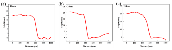 SnO₂薄膜厚度测量图(a)5 nm(b)7.5 nm(c)10 nm SnO₂薄膜厚度测量图(a)5 nm(b)7.5 nm(c)10 nm