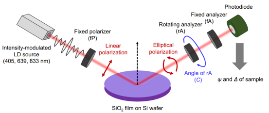 椭圆偏振光谱法示意图