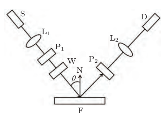 椭圆偏振仪光路简图