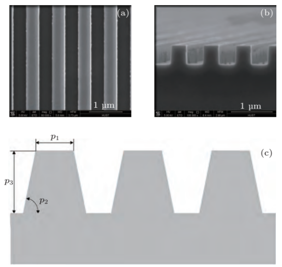 (a)硅基光栅正面SEM; (b)硅基光栅侧面SEM;(c)光谱椭偏仪硅光栅拟合模型