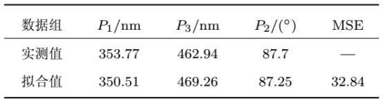 硅基光栅结构参数实测和提取值对比