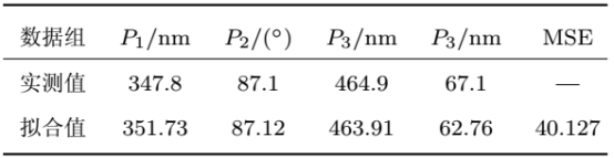 光刻胶光栅结构参数实测和提取值对比