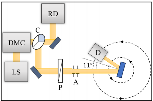 用于反射率测量的分光光度计配置示意图