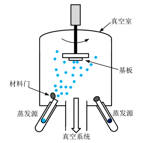 真空热蒸镀室腔体剖面示意图