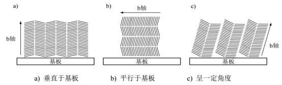 FePc 薄膜粘附和定向的三种堆叠方式