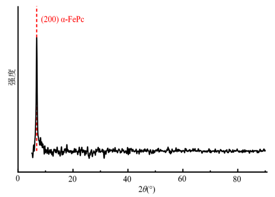 淀积在玻璃基板上FePc薄膜的XRD衍射图谱