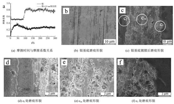 镀膜前后的摩擦系数及磨痕形貌