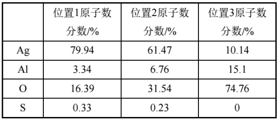 压痕不同位置处的 EDS 测试