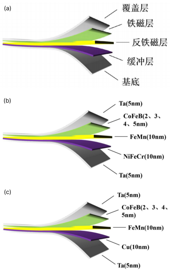 多层膜结构示意图